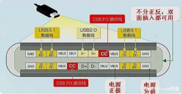 usb 奉贤type-c接口公头