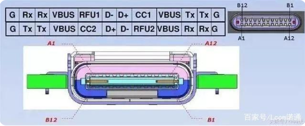 usb 奉贤type-c接口母座