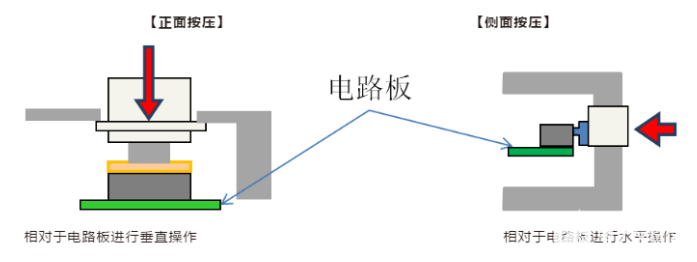 分解奉贤轻触开关结构组成安装方式