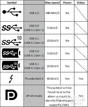 传输标准的未来灯塔USB-C接口的前世今生